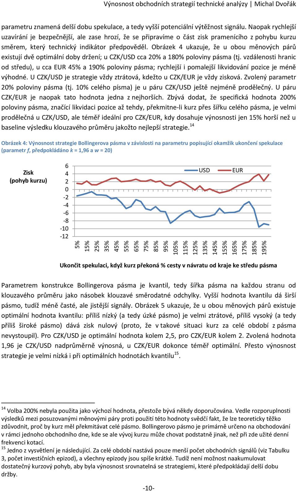 obou měnových párů exisují dvě opimální doby držení; u CZK/USD cca 0% a 80% poloviny pásma (j vzdálenosi hranic od sředu), u cca EUR 45% a 90% poloviny pásma; rychlejší i pomalejší likvidování pozice