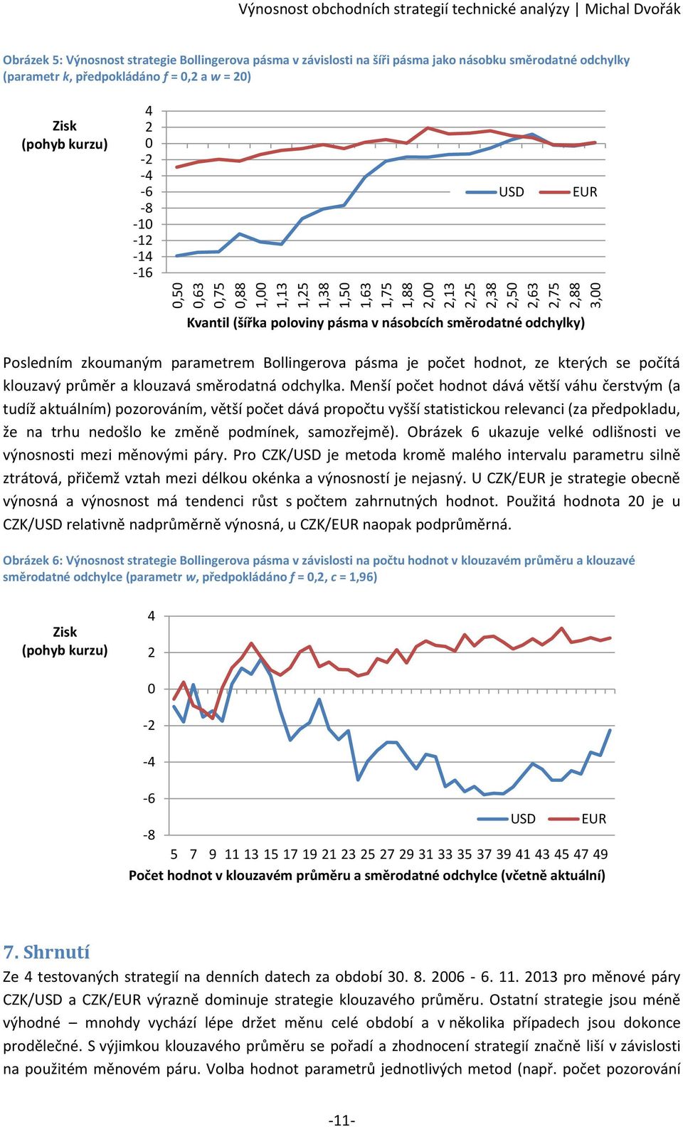 Posledním zkoumaným paramerem Bollingerova pásma je poče hodno, ze kerých se počíá klouzavý průměr a klouzavá směrodaná odchylka Menší poče hodno dává věší váhu čersvým (a udíž akuálním) pozorováním,