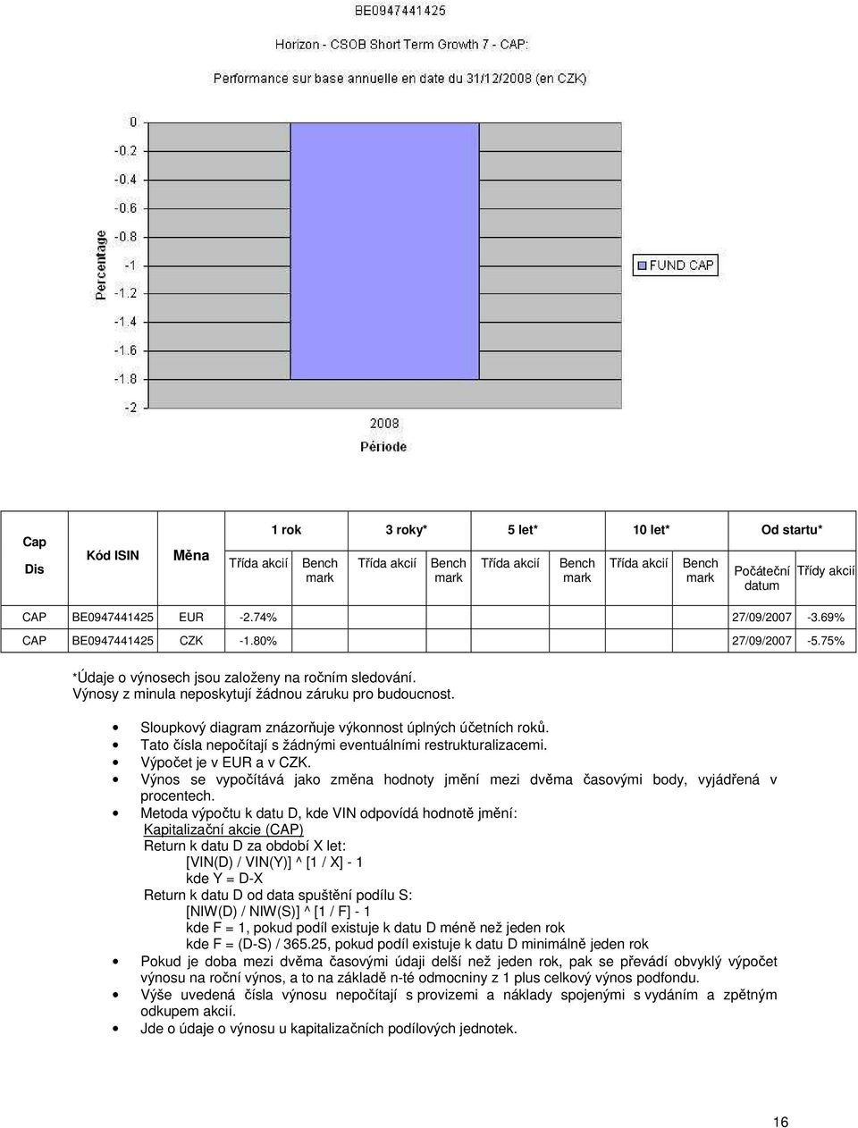 Sloupkový diagram znázorňuje výkonnost úplných účetních roků. Tato čísla nepočítají s žádnými eventuálními restrukturalizacemi. Výpočet je v EUR a v CZK.