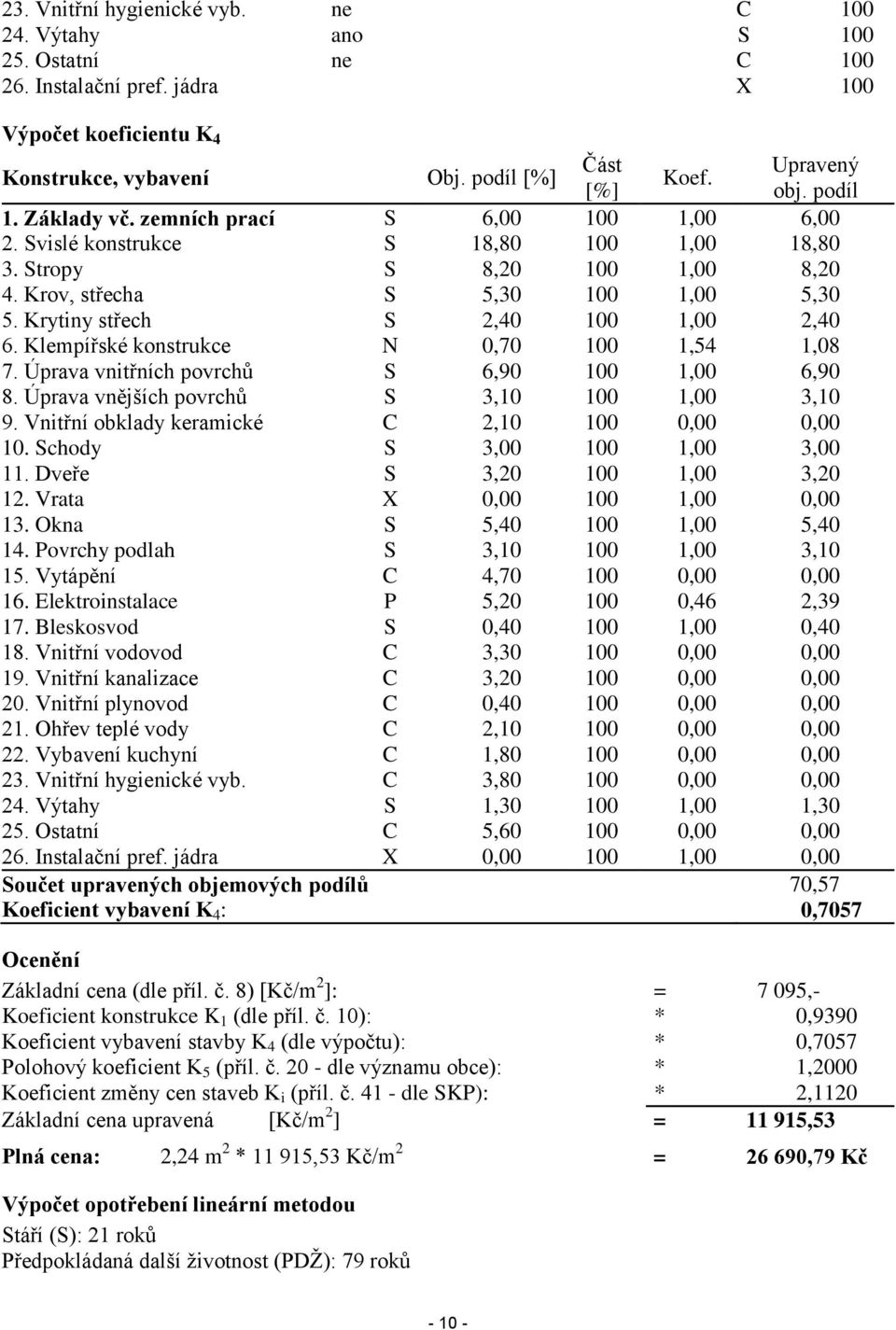 Krytiny střech S 2,40 100 1,00 2,40 6. Klempířské konstrukce N 0,70 100 1,54 1,08 7. Úprava vnitřních povrchů S 6,90 100 1,00 6,90 8. Úprava vnějších povrchů S 3,10 100 1,00 3,10 9.