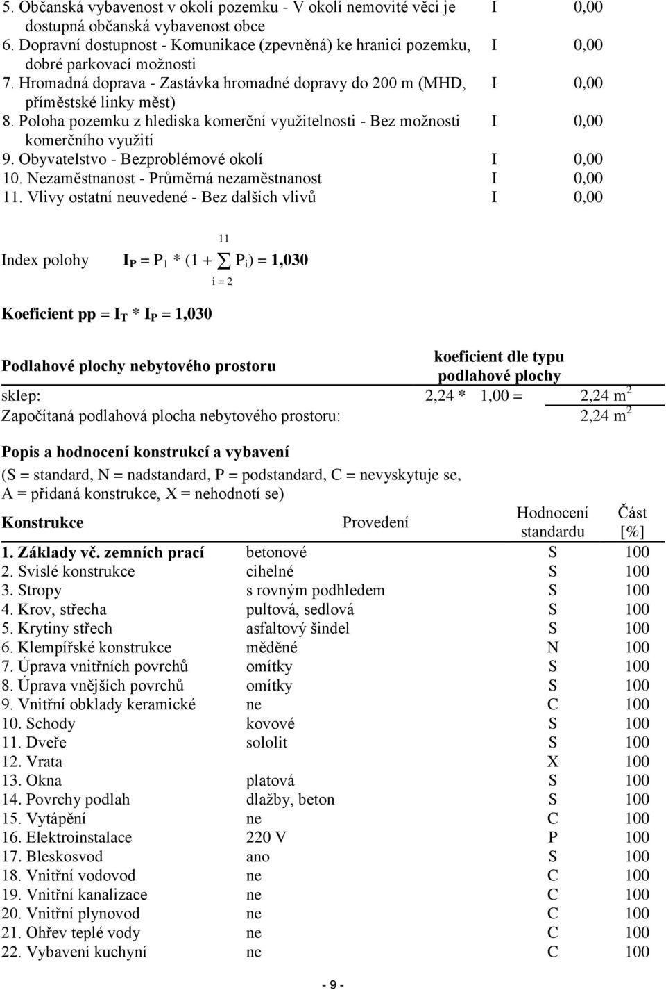 Poloha pozemku z hlediska komerční využitelnosti - Bez možnosti I 0,00 komerčního využití 9. Obyvatelstvo - Bezproblémové okolí I 0,00 10. Nezaměstnanost - Průměrná nezaměstnanost I 0,00 11.