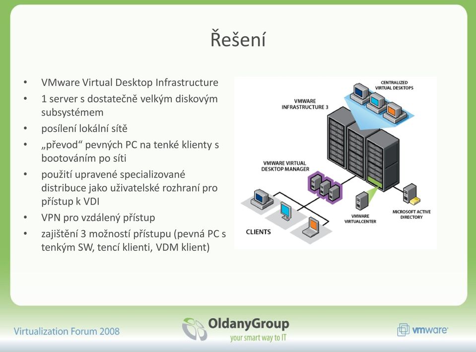 použití upravené specializované distribuce jako uživatelské rozhraní pro přístup k VDI VPN