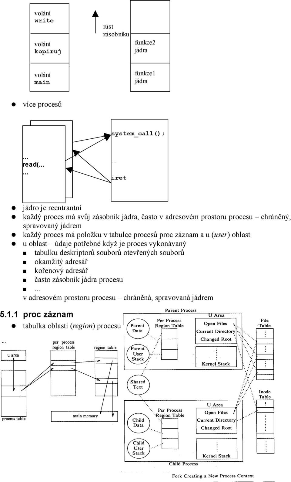 má položku v tabulce procesů proc záznam a u (user) oblast u oblast údaje potřebné když je proces vykonávaný tabulku deskriptorů souborů otevřených