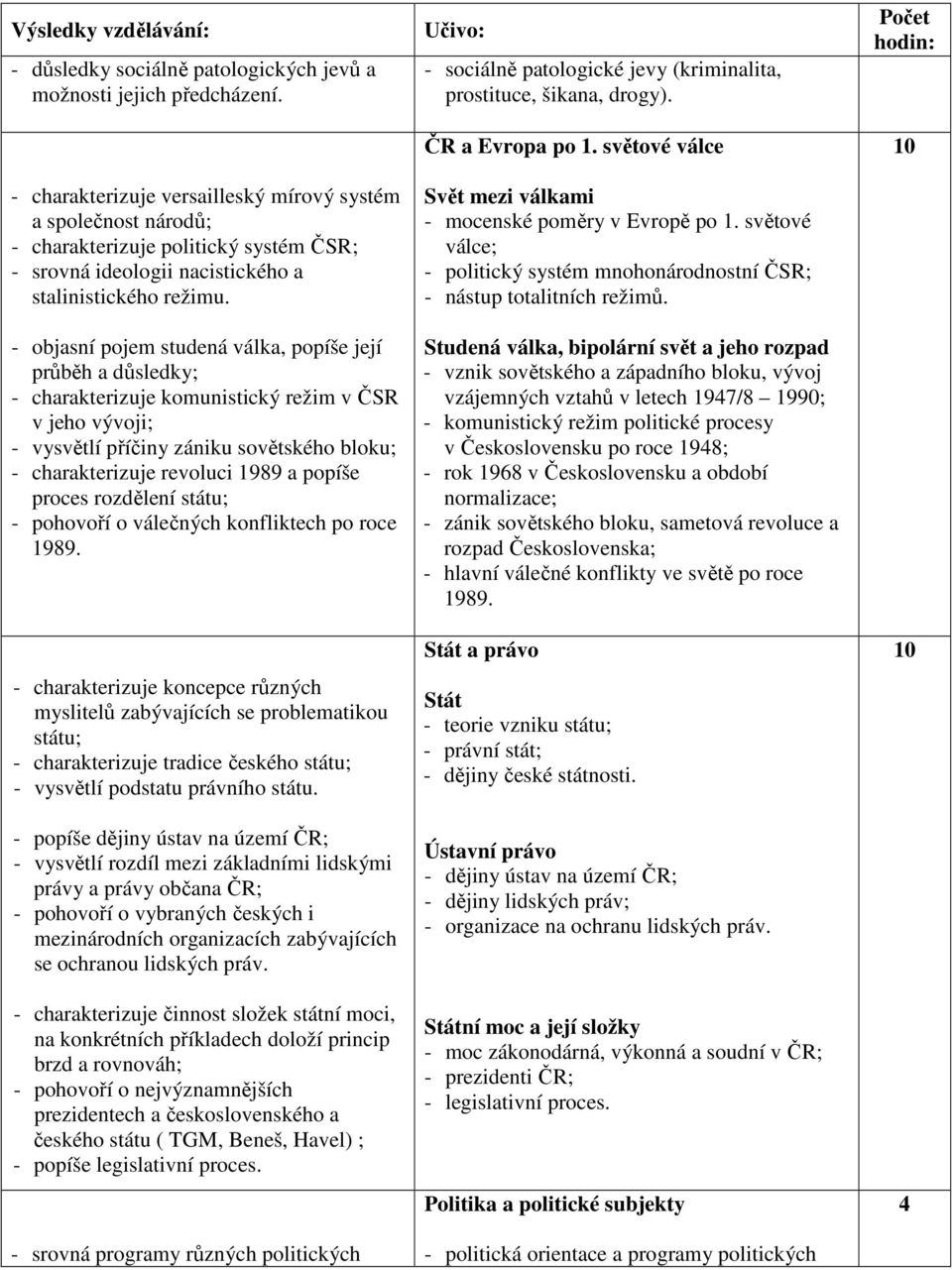 - objasní pojem studená válka, popíše její průběh a důsledky; - charakterizuje komunistický režim v ČSR v jeho vývoji; - vysvětlí příčiny zániku sovětského bloku; - charakterizuje revoluci 1989 a