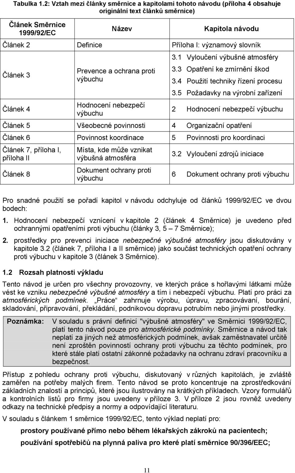 slovník Článek 3 Článek 4 Prevence a ochrana proti výbuchu Hodnocení nebezpečí výbuchu 3.1 Vyloučení výbušné atmosféry 3.3 Opatření ke zmírnění škod 3.4 Použití techniky řízení procesu 3.