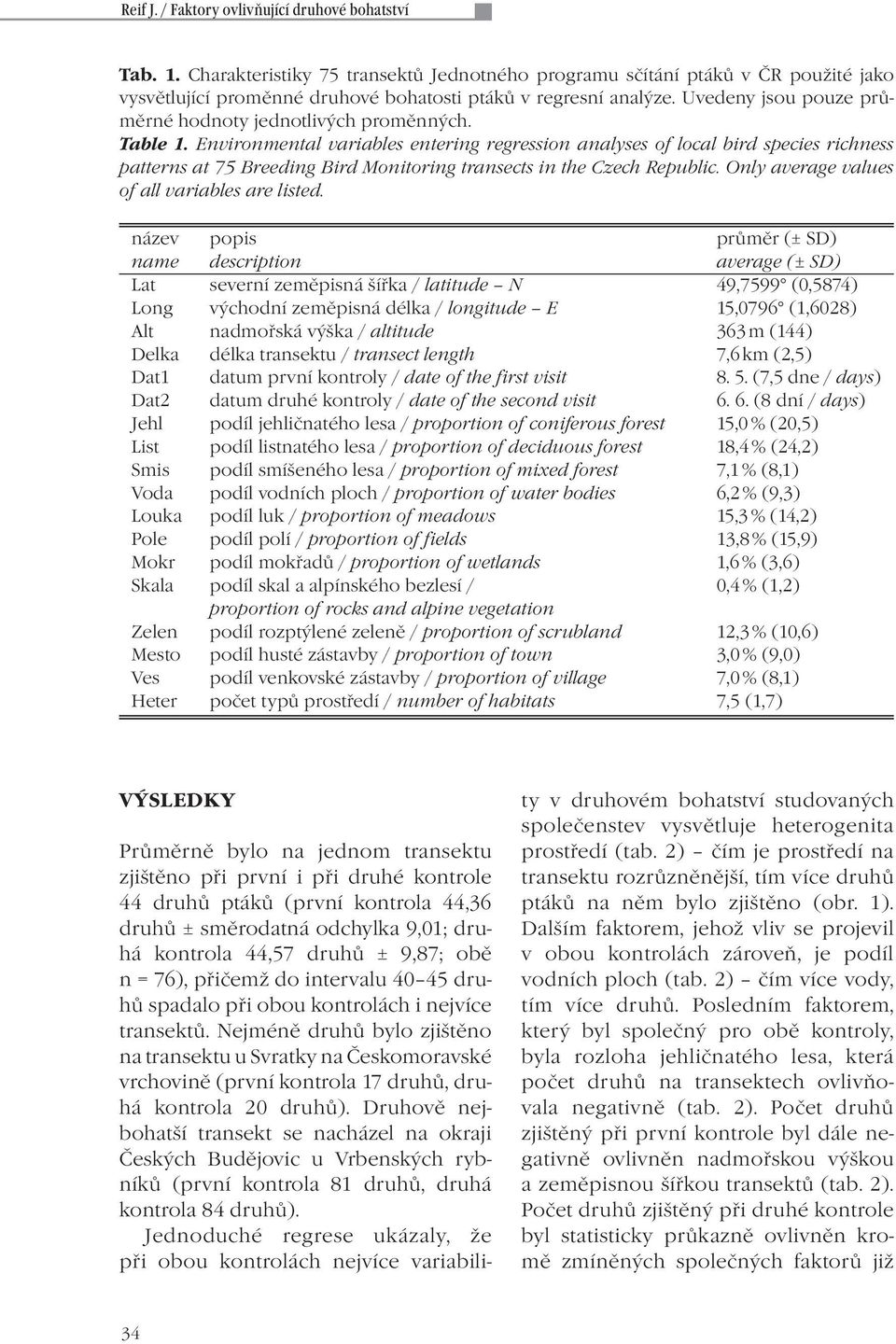 Uvedeny jsou pouze průměrné hodnoty jednotlivých proměnných. Table 1.