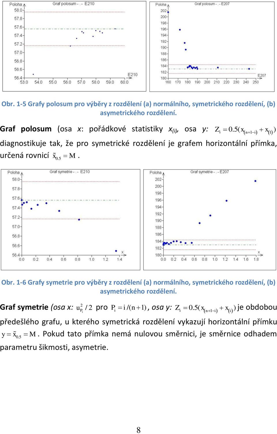 5( ) dagostkuje tak, že pro symetrcké rozděleí je grafem horzotálí přímka, určeá rovcí x0.5 M. Obr.