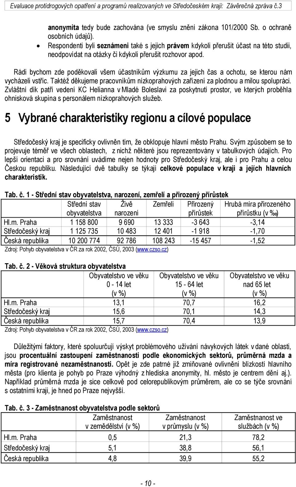 Rádi bychom zde poděkovali všem účastníkům výzkumu za jejich čas a ochotu, se kterou nám vycházeli vstříc. Taktéž děkujeme pracovníkům nízkoprahových zařízení za plodnou a milou spolupráci.