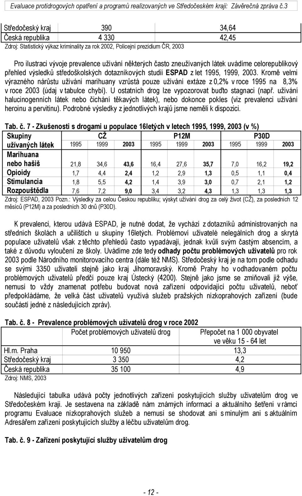 Kromě velmi výrazného nárůstu užívání marihuany vzrůstá pouze užívání extáze z 0,2% v roce 1995 na 8,3% v roce 2003 (údaj v tabulce chybí). U ostatních drog lze vypozorovat buďto stagnaci (např.