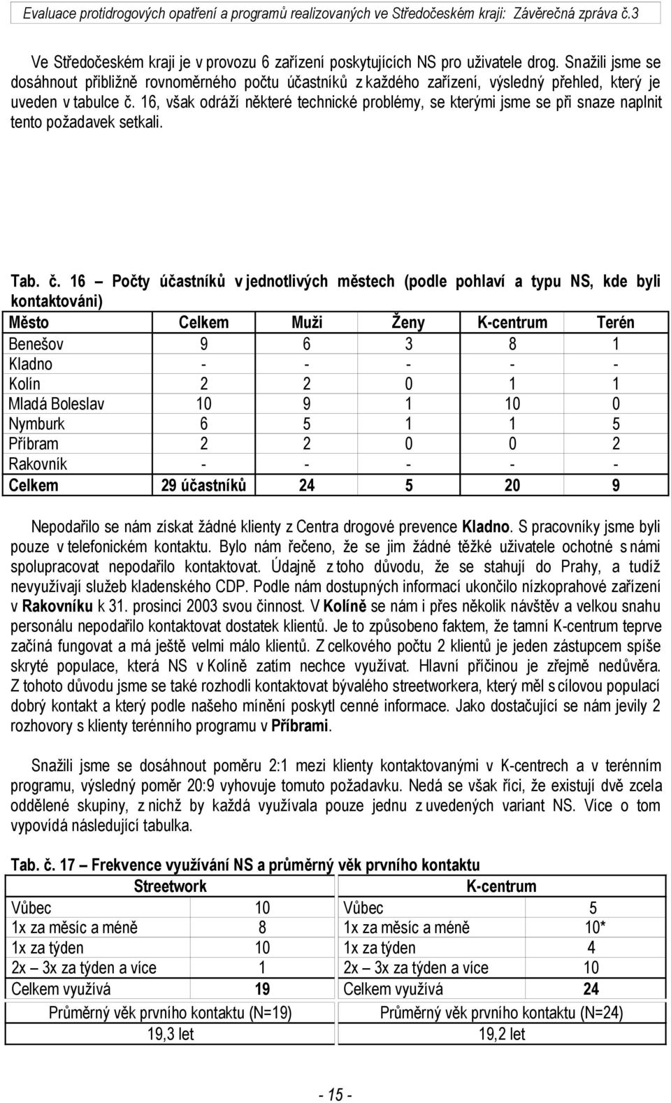 16, však odráží některé technické problémy, se kterými jsme se při snaze naplnit tento požadavek setkali. Tab. č.