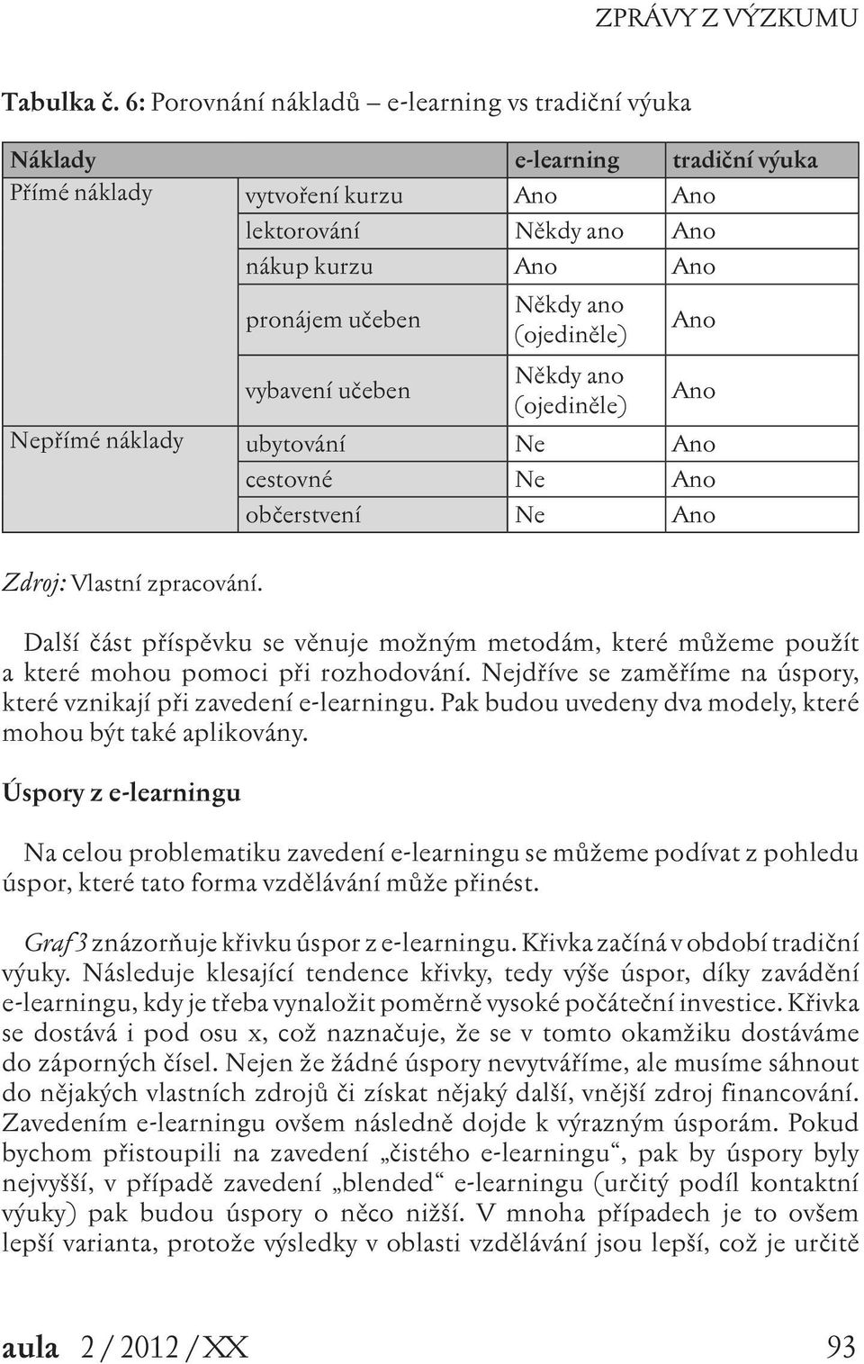 Někdy ano (ojediněle) Někdy ano (ojediněle) Ano Ano Nepřímé náklady ubytování Ne Ano cestovné Ne Ano občerstvení Ne Ano Zdroj: Vlastní zpracování.