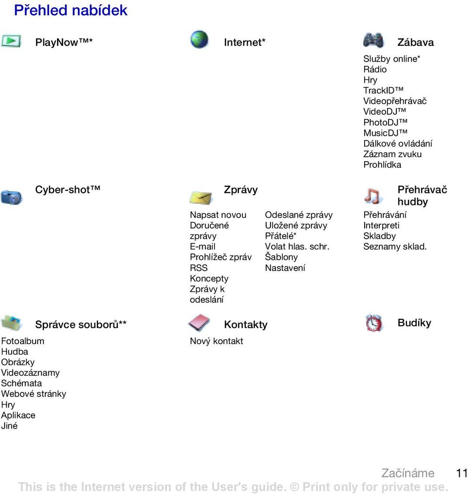 odeslání Odeslané zprávy Uložené zprávy Přátelé* Volat hlas. schr. Šablony Nastavení Přehrávání Interpreti Skladby Seznamy sklad.