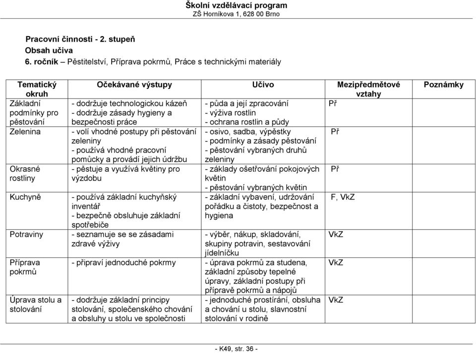 Učivo Mezipředmětové vztahy - půda a její zpracování Př - výživa rostlin - ochrana rostlin a půdy - dodržuje technologickou kázeň - dodržuje zásady hygieny a bezpečnosti práce - volí vhodné postupy