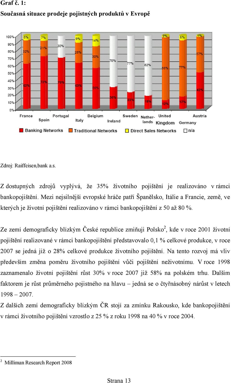 Ze zemí demograficky blízkým České republice zmiňuji Polsko 2, kde v roce 2001 ţivotní pojištění realizované v rámci bankopojištění představovalo 0,1 % celkové produkce, v roce 2007 se jedná jiţ o