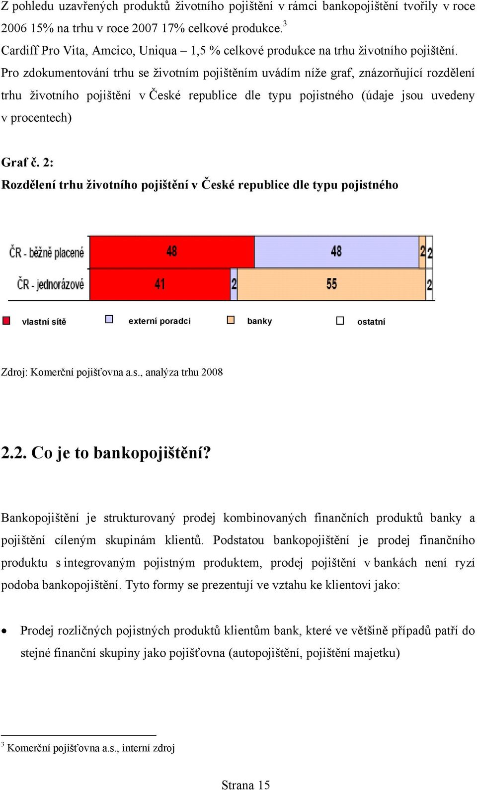 Pro zdokumentování trhu se ţivotním pojištěním uvádím níţe graf, znázorňující rozdělení trhu ţivotního pojištění v České republice dle typu pojistného (údaje jsou uvedeny v procentech) Graf č.