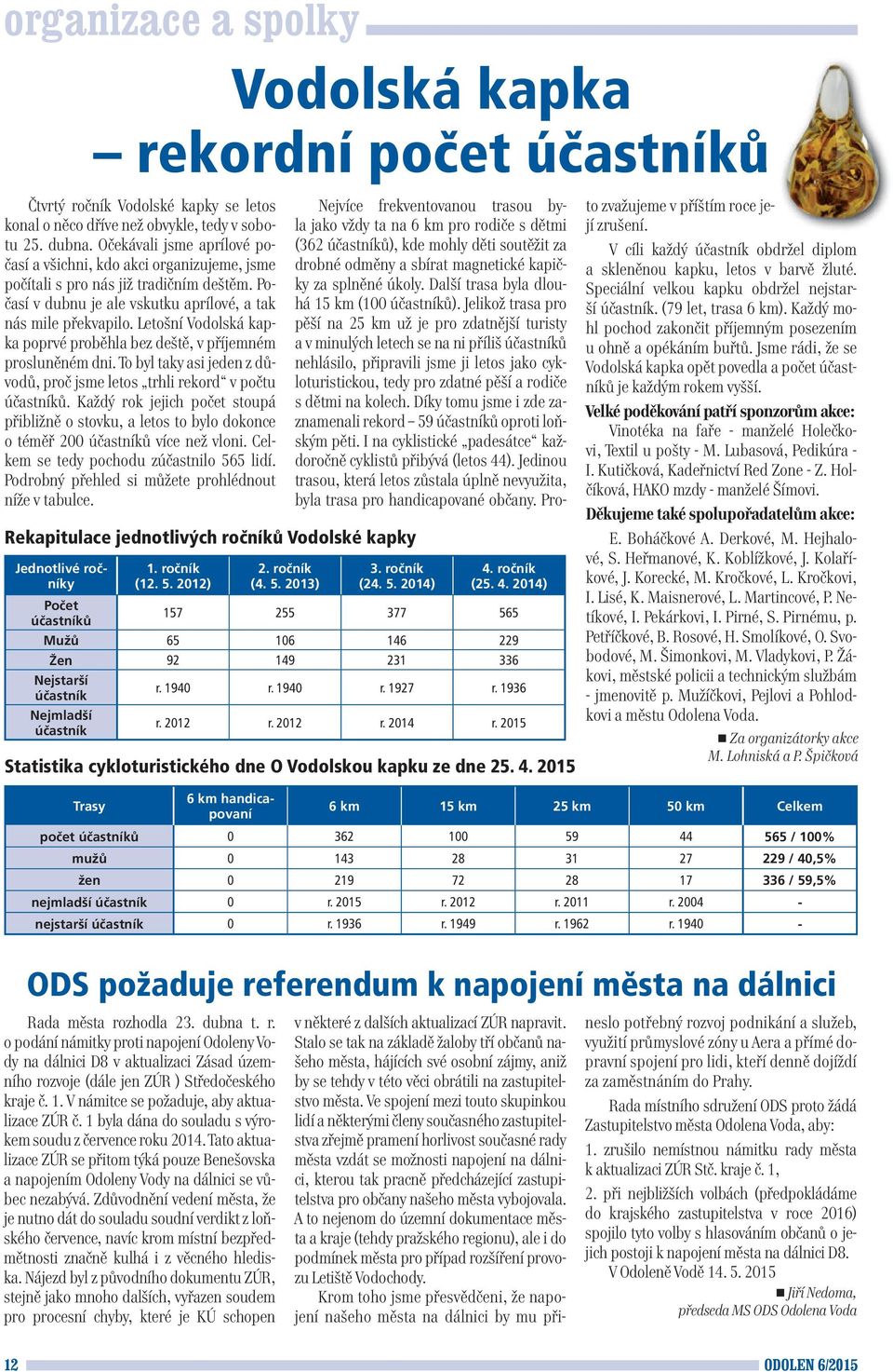 Letošní Vodolská kapka poprvé proběhla bez deště, v příjemném prosluněném dni. To byl taky asi jeden z důvodů, proč jsme letos trhli rekord v počtu účastníků.