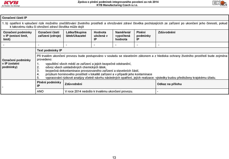 člověka může dojít v (emisní limit, limit) Označení části zařízení (zdroje) Látka/Skupina látek/ukazatel Hodnota uložená v Naměřená/ vypočtená hodnota Plnění podmínky Text podmínky v (ostatní Při