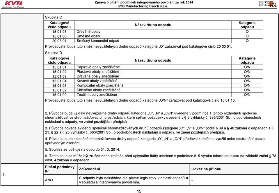 Skupina D Katalogové Kategorie Název druhu odpadu číslo odpadu odpadu 15 01 01 Papírové obaly znečištěné O/N 15 01 02 Plastové obaly znečištěné O/N 15 01 03 Dřevěné obaly znečištěné O/N 15 01 04