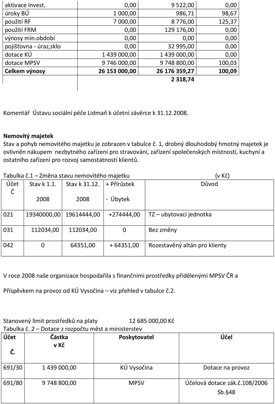 Komentář Ústavu sociální péče Lidmaň k účetní závěrce k 31.12.2008. Nemovitý majetek Stav a pohyb nemovitého majetku je zobrazen v tabulce č.