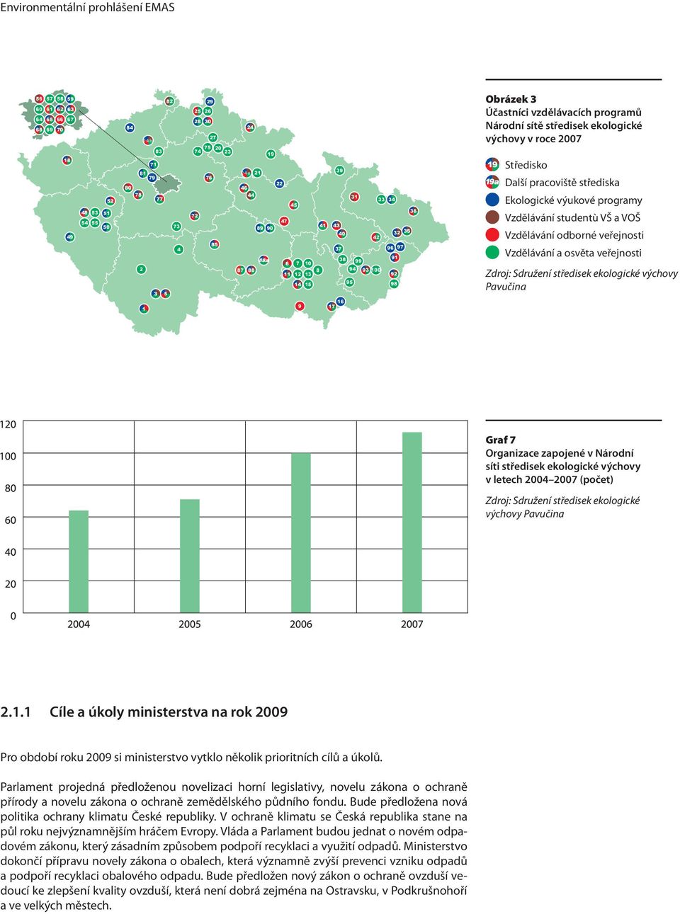 Středisko Další pracoviště střediska Ekologické výukové programy Vzdělávání studentù VŠ a VOŠ Vzdělávání odborné veřejnosti Vzdělávání a osvěta veřejnosti Zdroj: Sdružení středisek ekologické výchovy