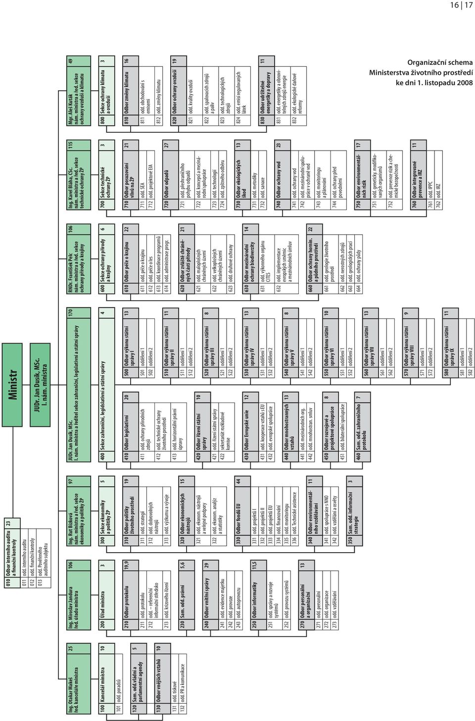 odd.vládní a parlamentní agendy 5 130 Odbor vnějších vztahů 10 131 odd. tiskové 132 odd. PR a komunikace Ing. Miroslav Jandura řed.