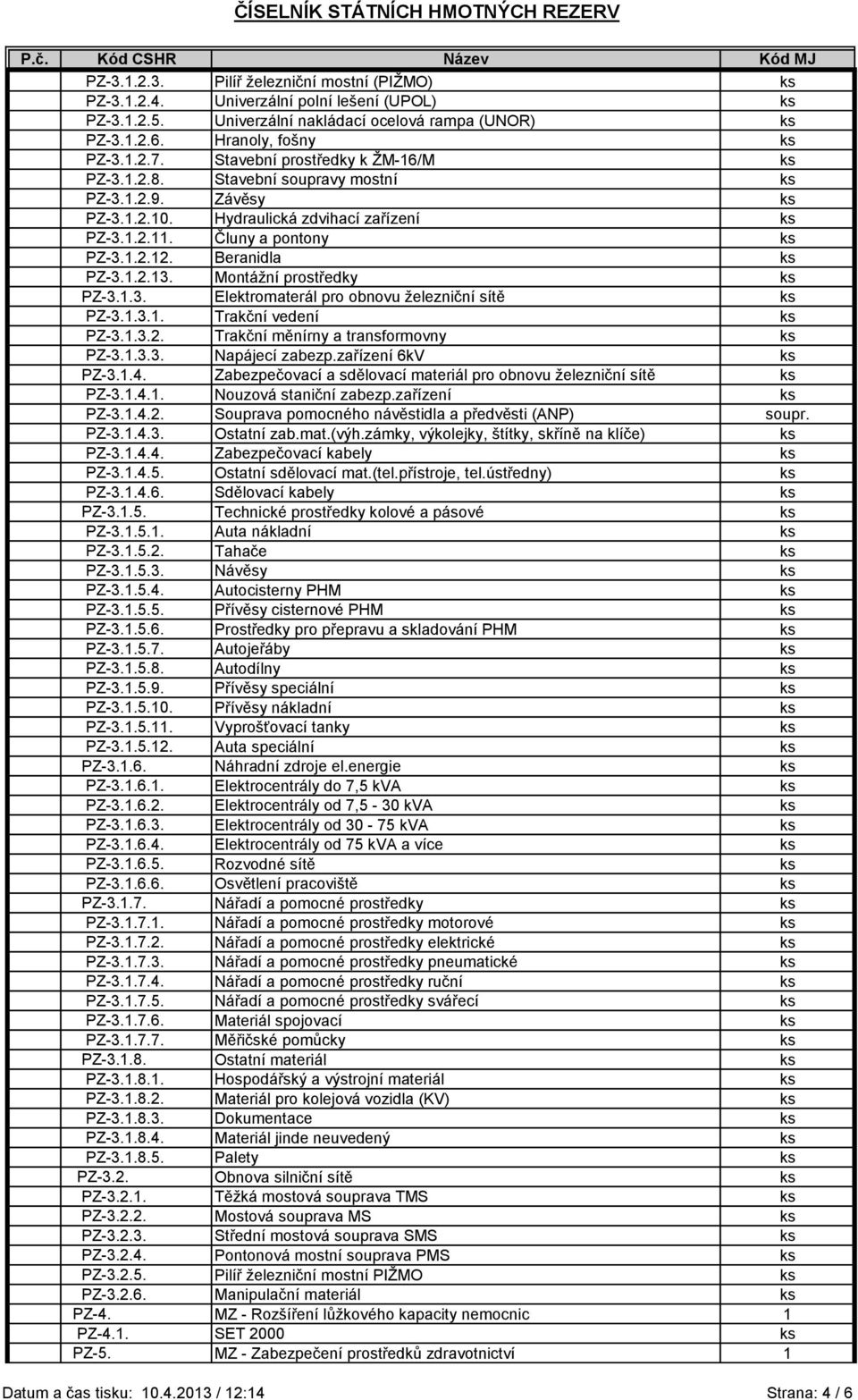 Beranidla ks PZ-3.1.2.13. Montážní prostředky ks PZ-3.1.3. Elektromaterál pro obnovu železniční sítě ks PZ-3.1.3.1. Trakční vedení ks PZ-3.1.3.2. Trakční měnírny a transformovny ks PZ-3.1.3.3. Napájecí zabezp.