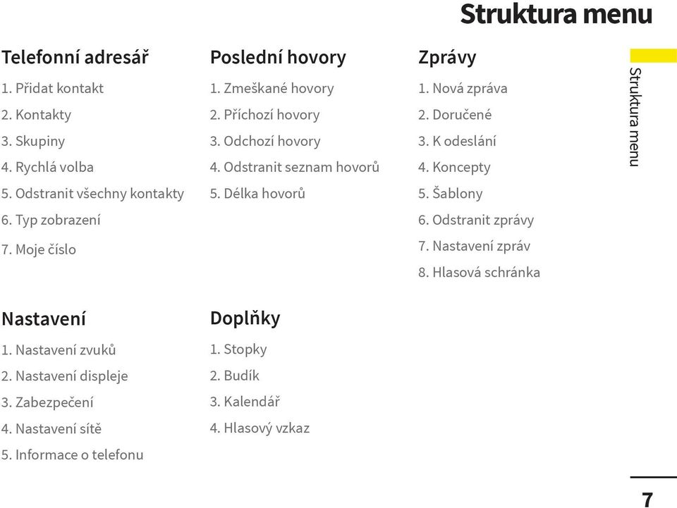 Odstranit všechny kontakty 5. Délka hovorů 5. Šablony 6. Typ zobrazení 6. Odstranit zprávy 7. Moje číslo 7. Nastavení zpráv 8.