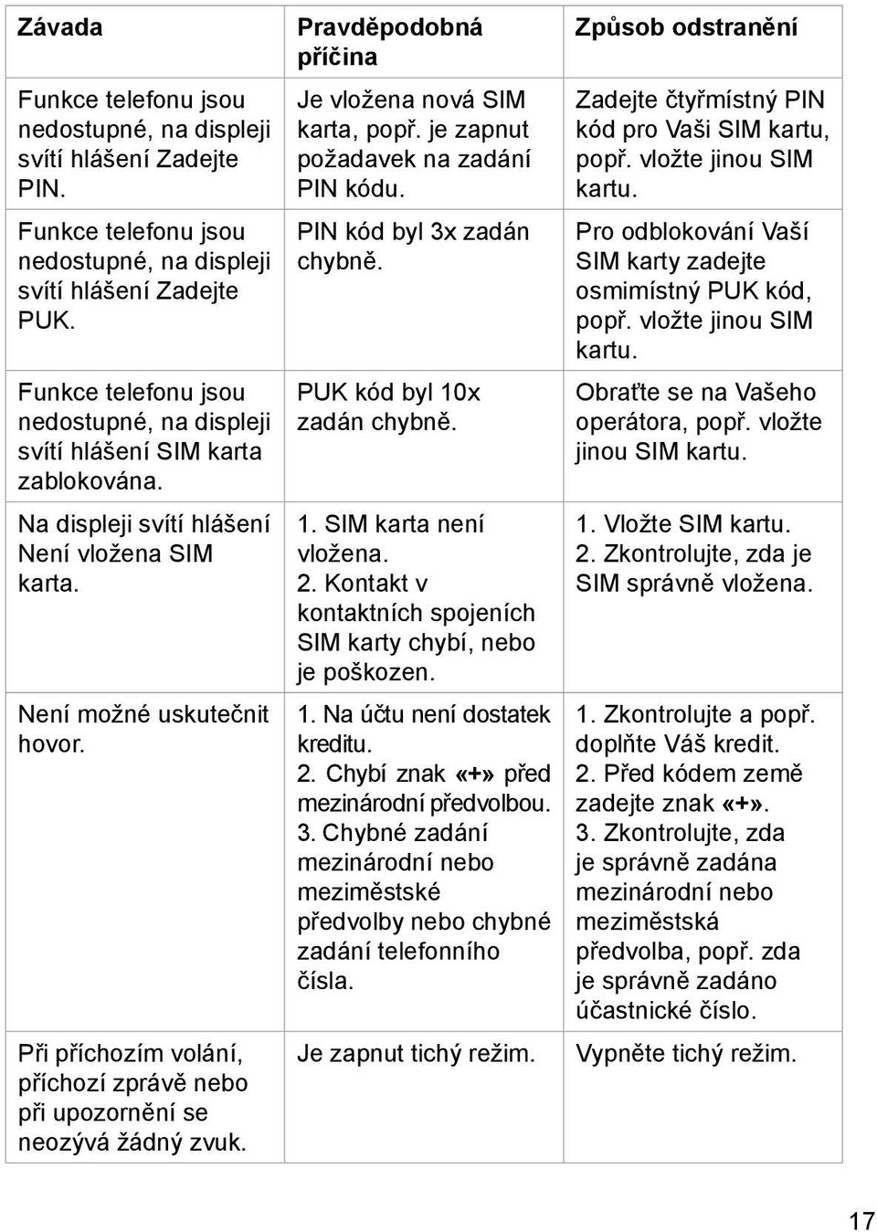 Při příchozím volání, příchozí zprávě nebo při upozornění se neozývá žádný zvuk. Pravděpodobná příčina Je vložena nová SIM karta, popř. je zapnut požadavek na zadání PIN kódu.