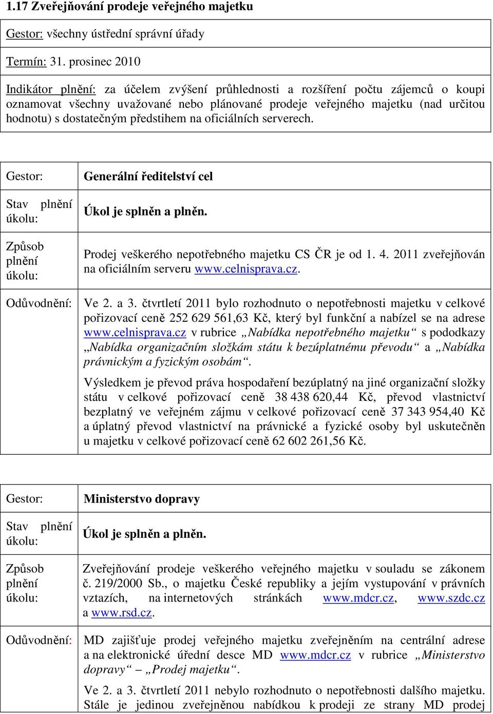 předstihem na oficiálních serverech. Gestor: Stav Generální ředitelství cel Úkol je splněn a plněn. Prodej veškerého nepotřebného majetku CS ČR je od 1. 4. 2011 zveřejňován na oficiálním serveru www.