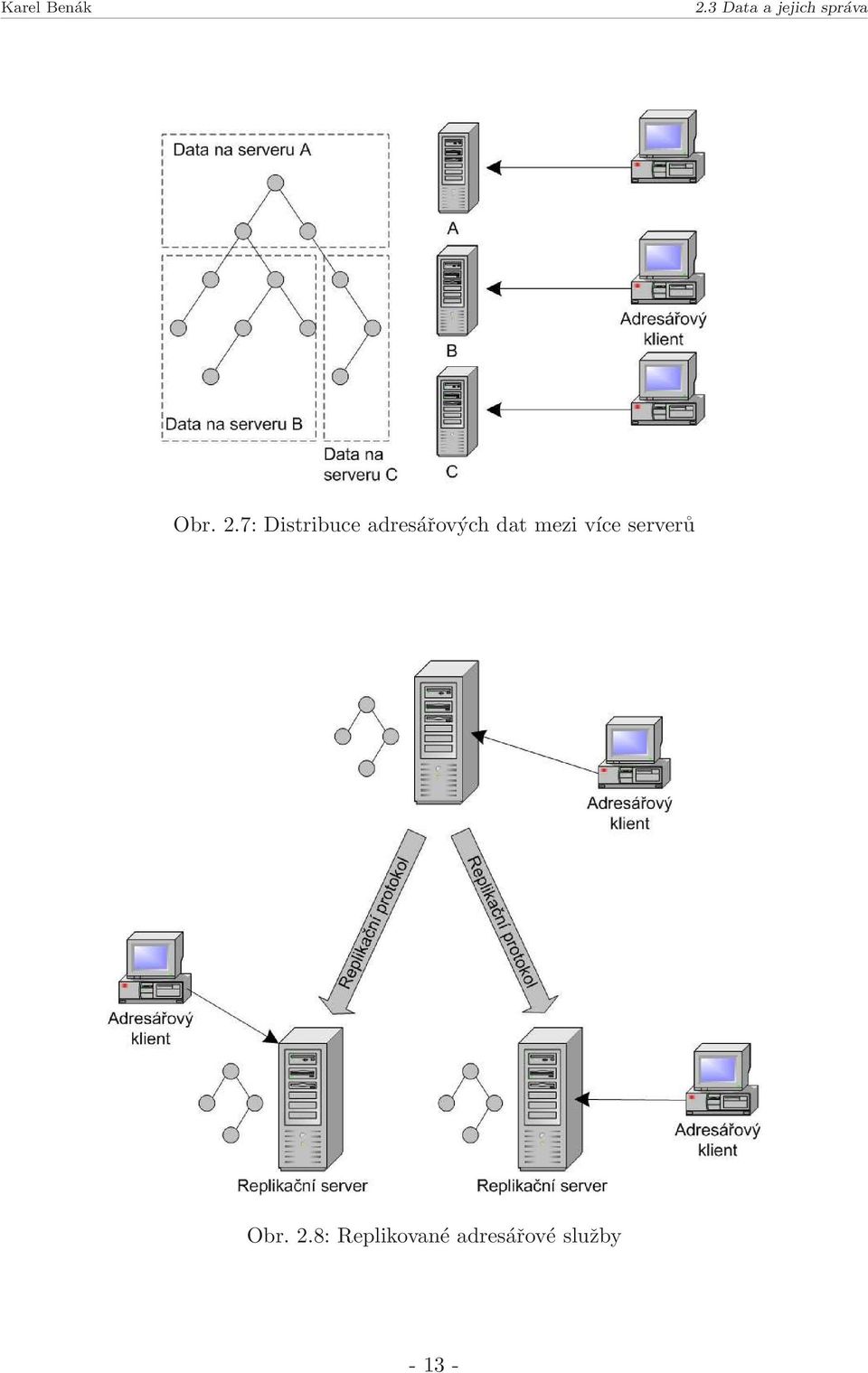 mezi více serverů Obr. 2.