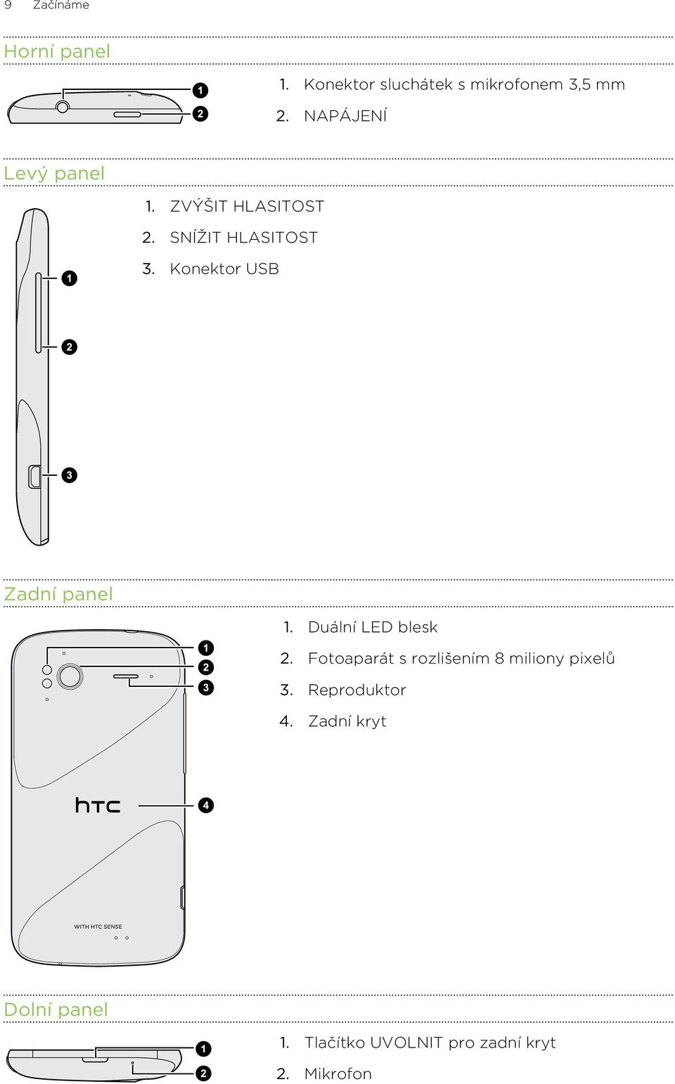 Konektor USB Zadní panel 1. Duální LED blesk 2.