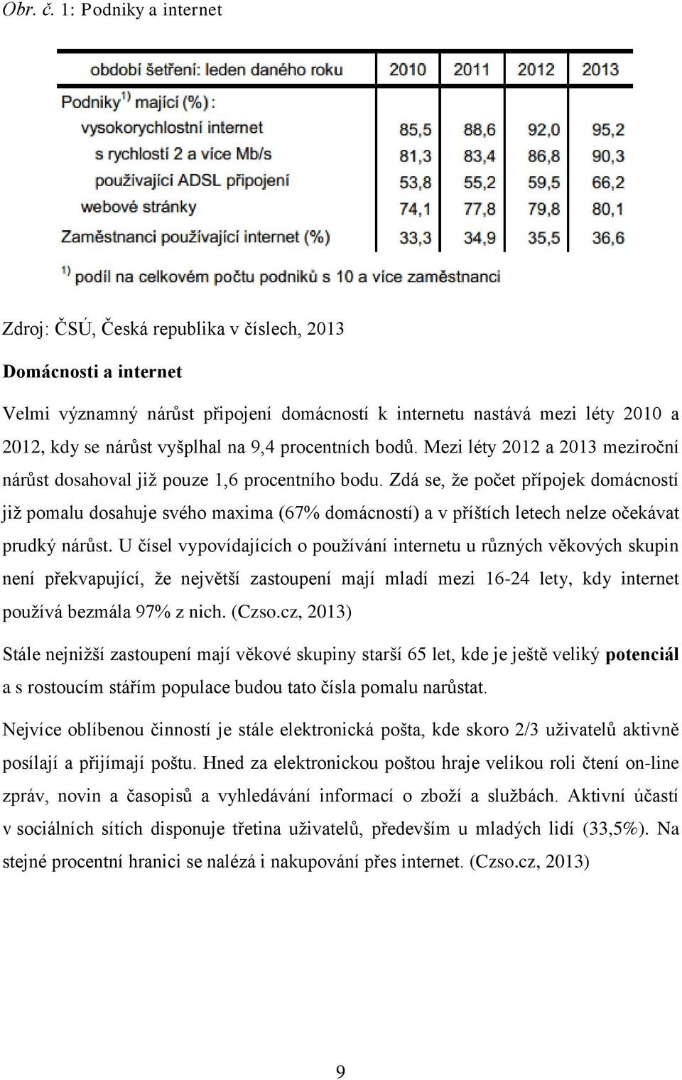 9,4 procentních bodů. Mezi léty 2012 a 2013 meziroční nárůst dosahoval jiţ pouze 1,6 procentního bodu.