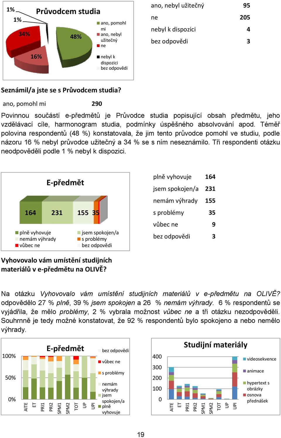 ano, pomohl mi 290 Povinnou součástí e-předmětů je Průvodce studia popisující obsah předmětu, jeho vzdělávací cíle, harmonogram studia, podmínky úspěšného absolvování apod.