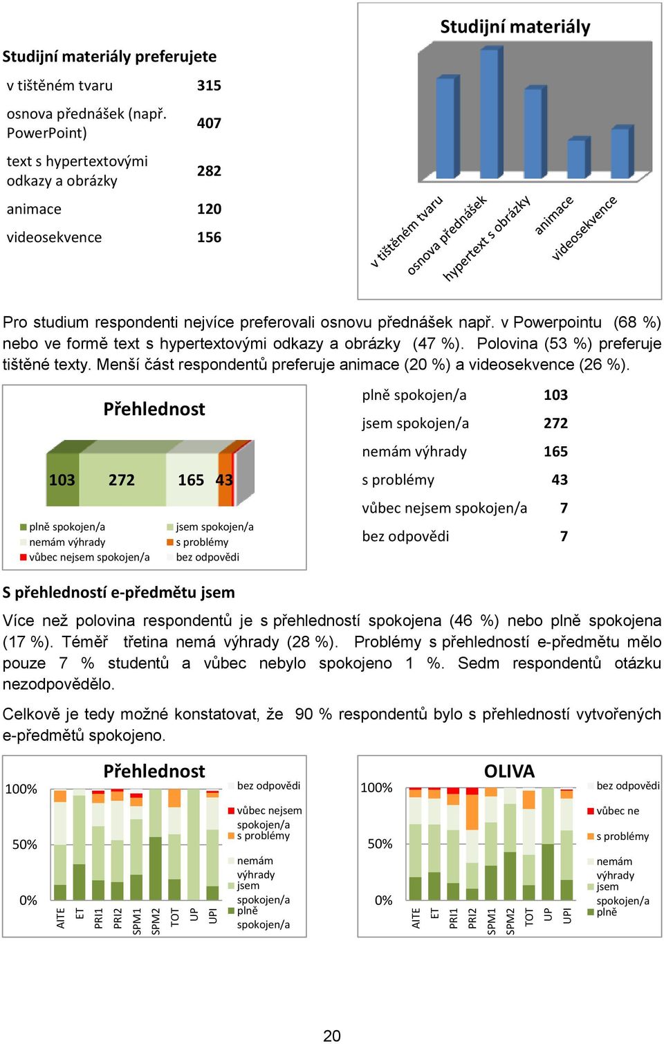 v Powerpointu (68 %) nebo ve formě text s hypertextovými odkazy a obrázky (47 %). Polovina (53 %) preferuje tištěné texty. Menší část respondentů preferuje animace (20 %) a videosekvence (26 %).