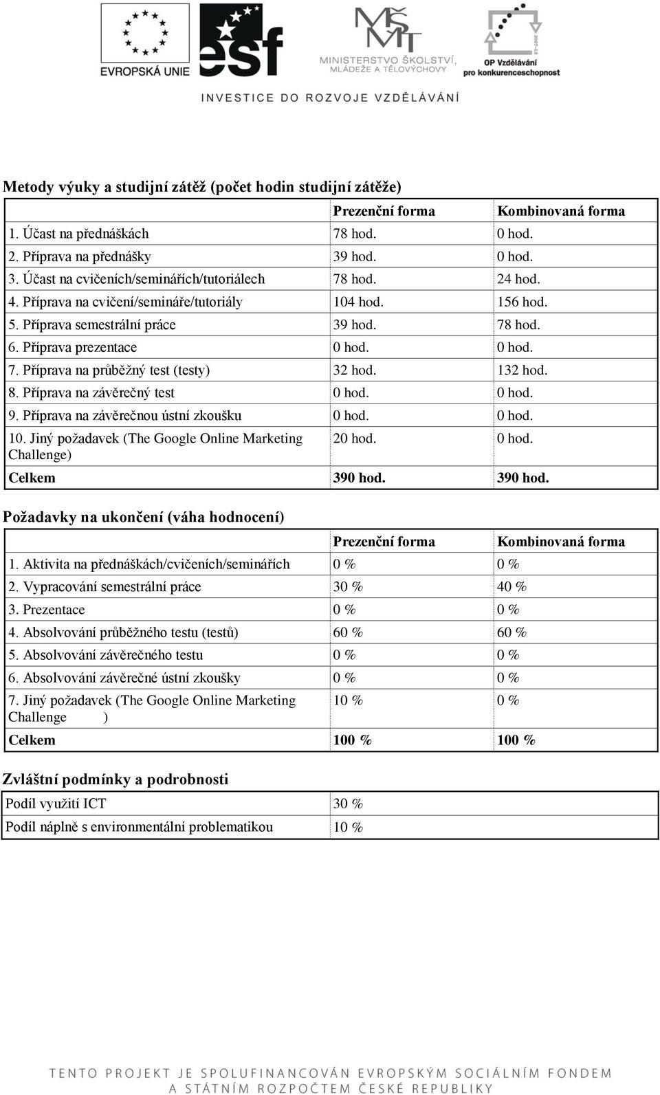 132 hod. 8. Příprava na závěrečný test 0 hod. 0 hod. 9. Příprava na závěrečnou ústní zkoušku 0 hod. 0 hod. 10. Jiný požadavek (The Google Online Marketing Challenge) 20 hod. 0 hod. Celkem 390 hod.