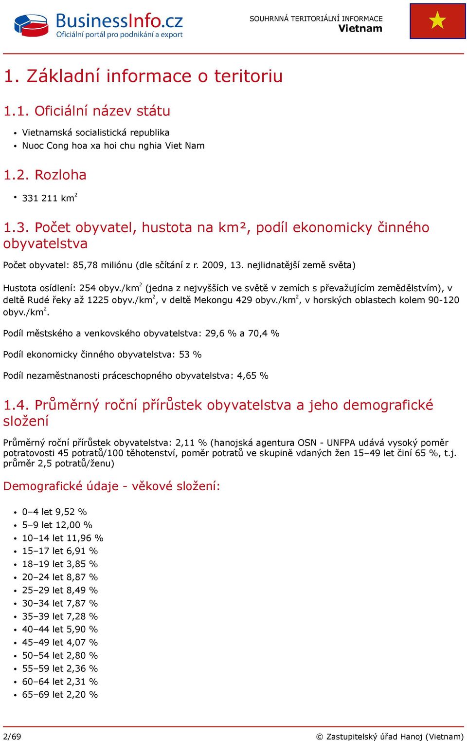 /km 2 (jedna z nejvyšších ve světě v zemích s převažujícím zemědělstvím), v deltě Rudé řeky až 1225 obyv./km 2, v deltě Mekongu 429 obyv./km 2, v horských oblastech kolem 90-120 obyv./km 2. Podíl městského a venkovského obyvatelstva: 29,6 % a 70,4 % Podíl ekonomicky činného obyvatelstva: 53 % Podíl nezaměstnanosti práceschopného obyvatelstva: 4,65 % 1.