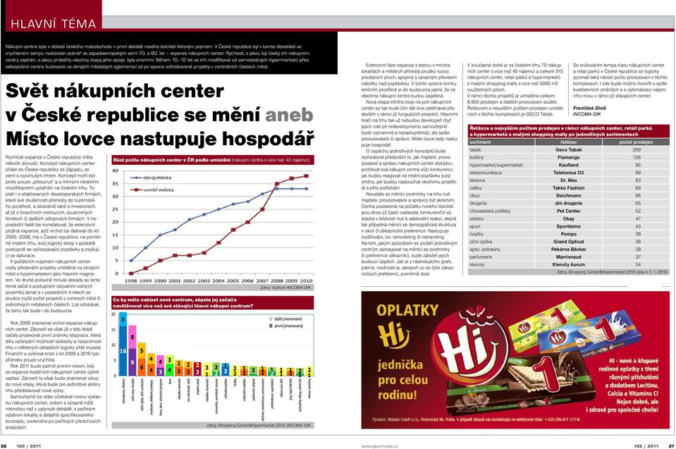 Rychlost, s jakou byl český trh nákupními centry zaplněn, s jakou proběhly všechny etapy jeho vývoje, byla enormní.