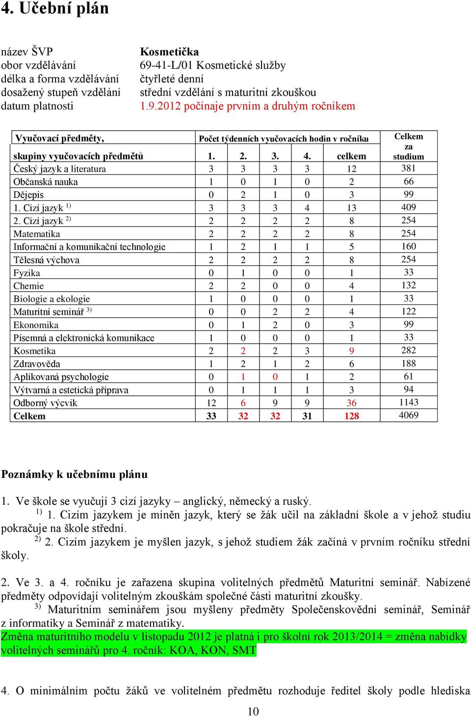 celkem studium Český jazyk a literatura 3 3 3 3 12 381 Občanská nauka 1 0 1 0 2 66 Dějepis 0 2 1 0 3 99 1. Cizí jazyk 1) 3 3 3 4 13 409 2.