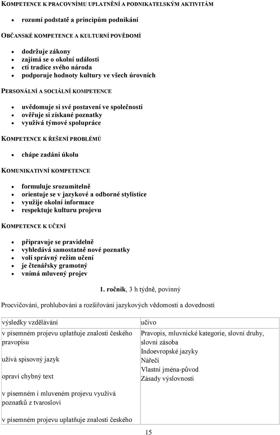 ŘEŠENÍ PROBLÉMŮ chápe zadání úkolu KOMUNIKATIVNÍ KOMPETENCE formuluje srozumitelně orientuje se v jazykové a odborné stylistice využije okolní informace respektuje kulturu projevu KOMPETENCE K UČENÍ