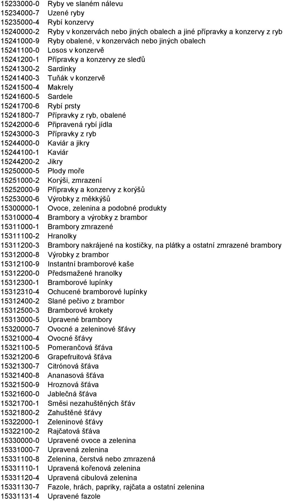 Rybí prsty 15241800-7 Přípravky z ryb, obalené 15242000-6 Připravená rybí jídla 15243000-3 Přípravky z ryb 15244000-0 Kaviár a jikry 15244100-1 Kaviár 15244200-2 Jikry 15250000-5 Plody moře