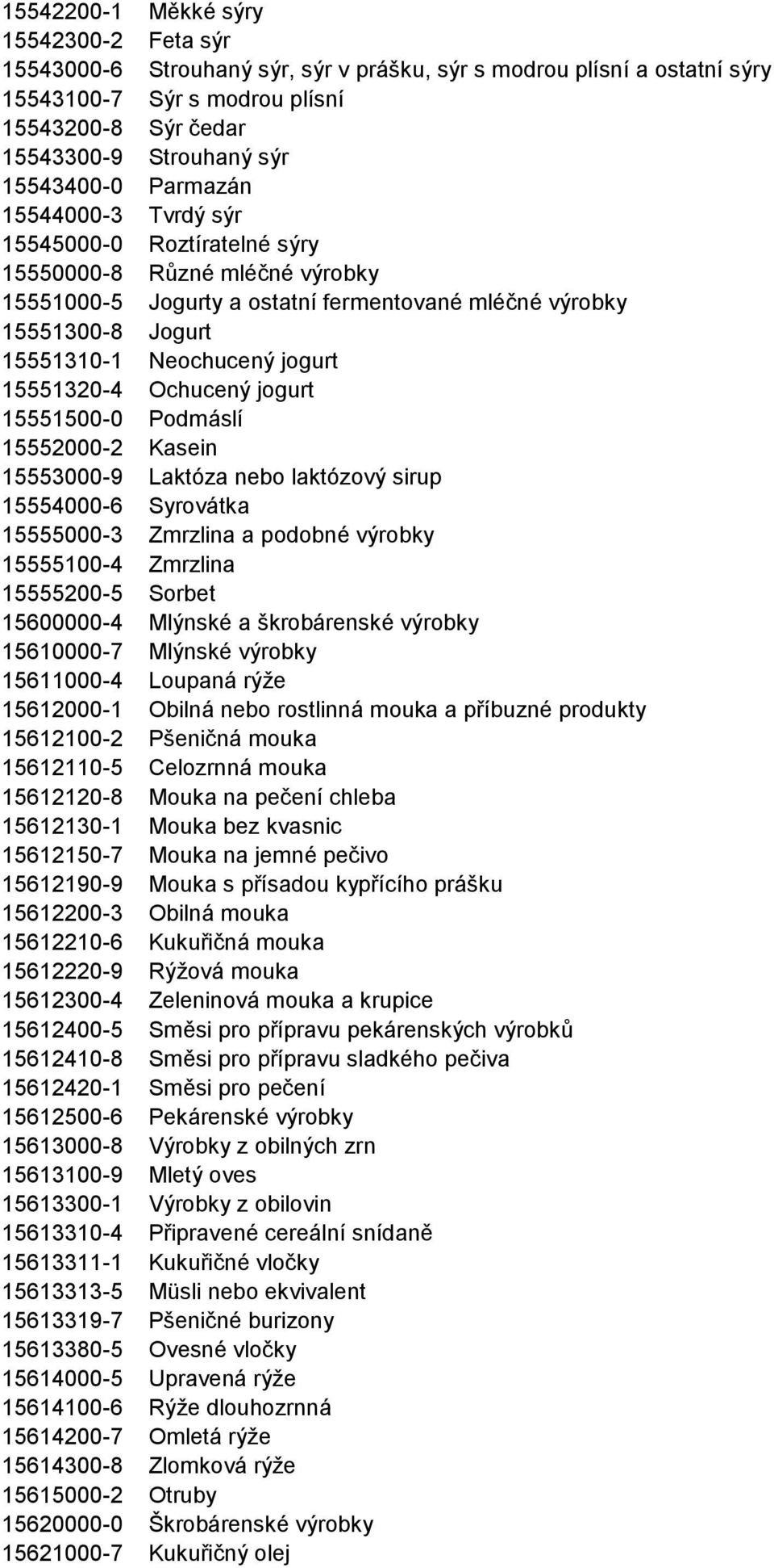 jogurt 15551320-4 Ochucený jogurt 15551500-0 Podmáslí 15552000-2 Kasein 15553000-9 Laktóza nebo laktózový sirup 15554000-6 Syrovátka 15555000-3 Zmrzlina a podobné výrobky 15555100-4 Zmrzlina