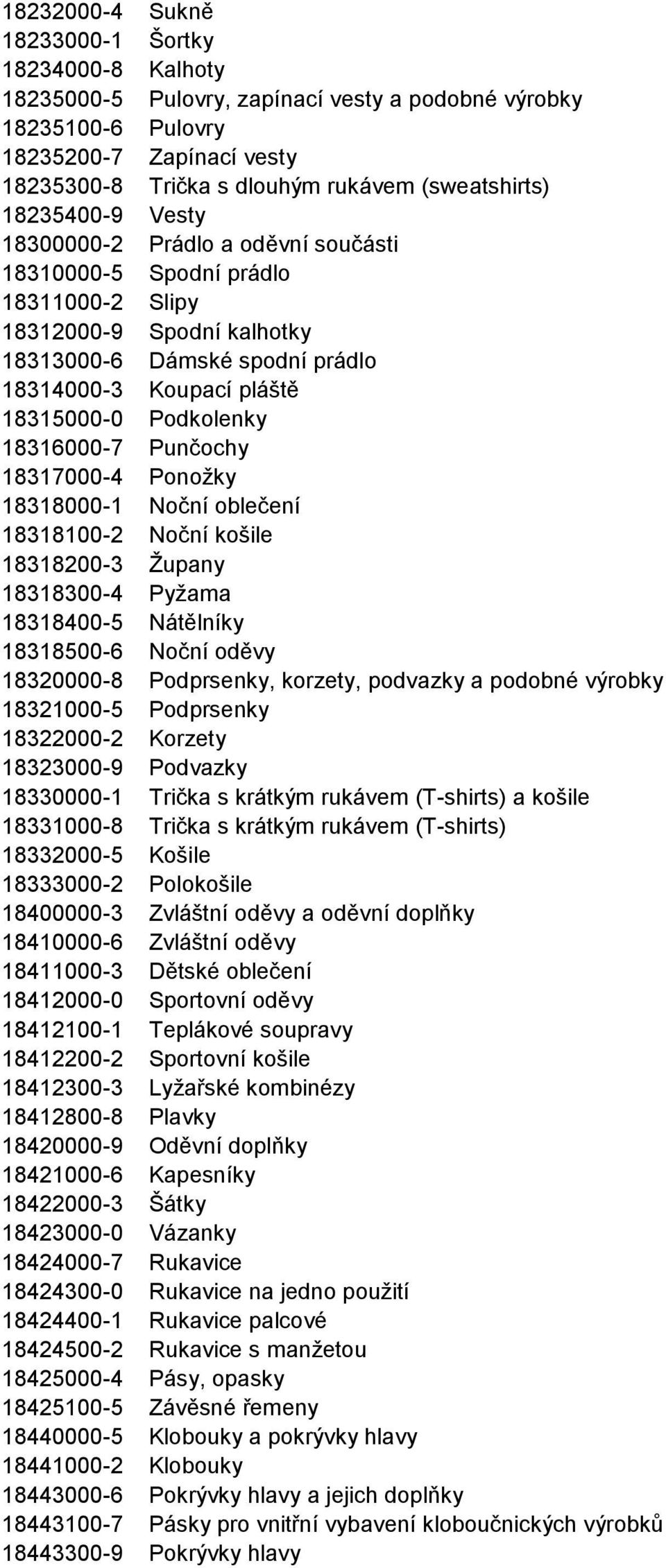 18315000-0 Podkolenky 18316000-7 Punčochy 18317000-4 Ponoţky 18318000-1 Noční oblečení 18318100-2 Noční košile 18318200-3 Ţupany 18318300-4 Pyţama 18318400-5 Nátělníky 18318500-6 Noční oděvy