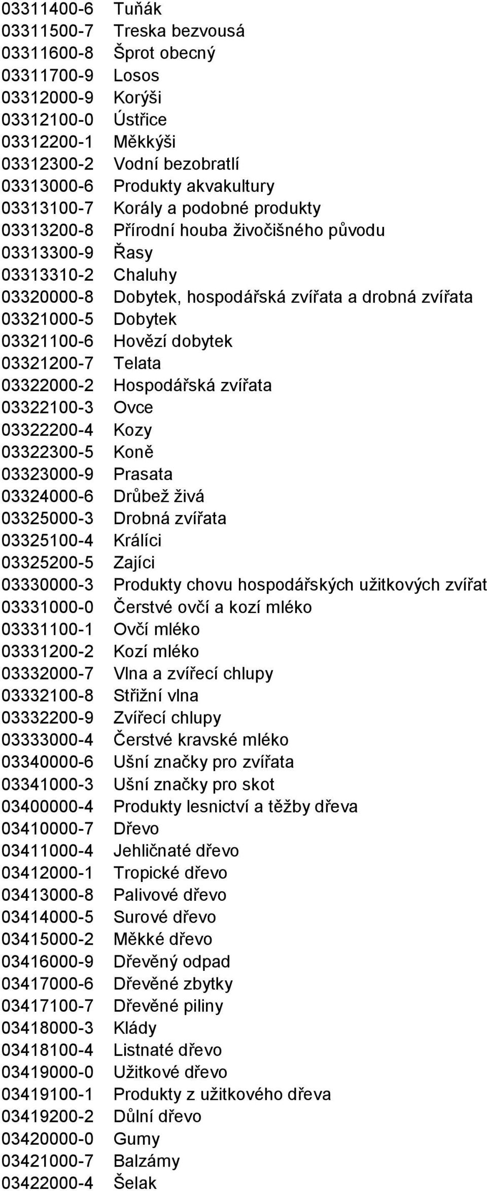 Dobytek 03321100-6 Hovězí dobytek 03321200-7 Telata 03322000-2 Hospodářská zvířata 03322100-3 Ovce 03322200-4 Kozy 03322300-5 Koně 03323000-9 Prasata 03324000-6 Drůbeţ ţivá 03325000-3 Drobná zvířata