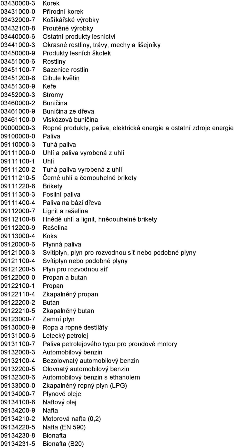 03461100-0 Viskózová buničina 09000000-3 Ropné produkty, paliva, elektrická energie a ostatní zdroje energie 09100000-0 Paliva 09110000-3 Tuhá paliva 09111000-0 Uhlí a paliva vyrobená z uhlí