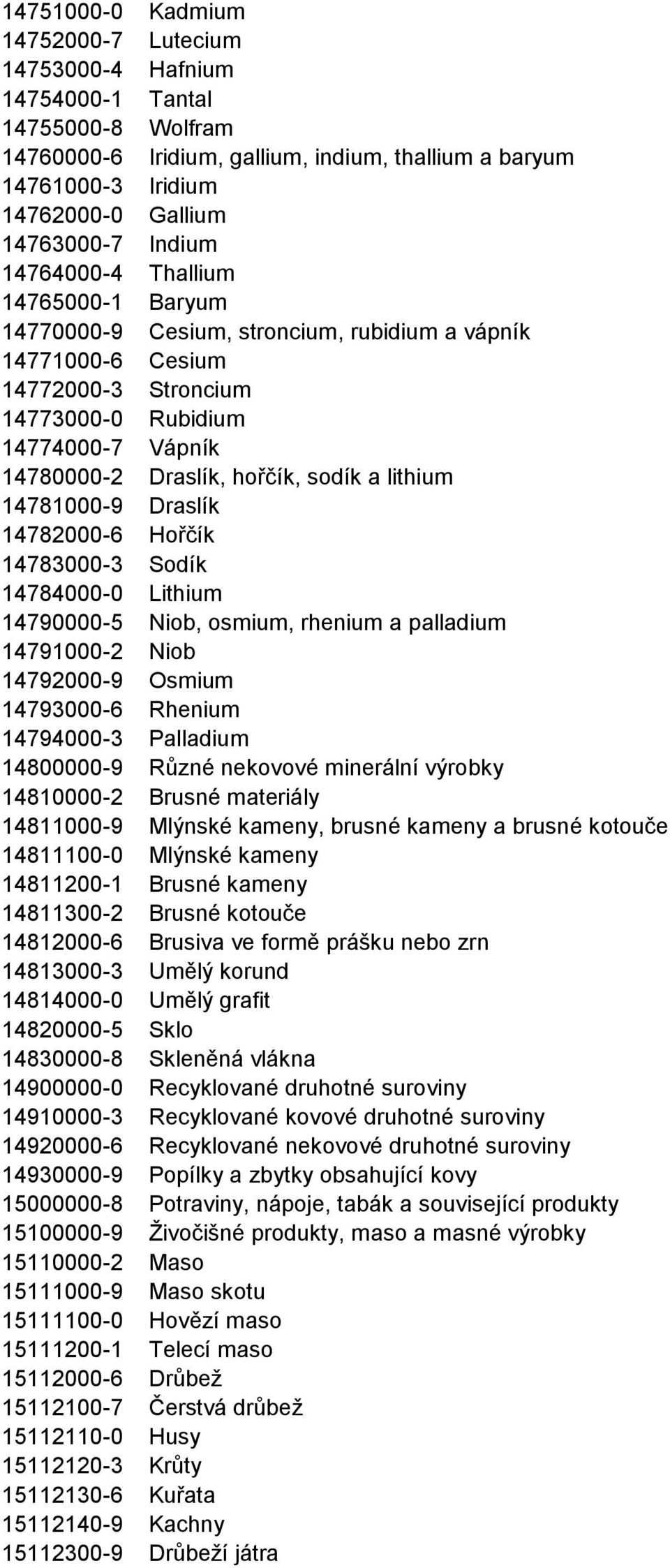 sodík a lithium 14781000-9 Draslík 14782000-6 Hořčík 14783000-3 Sodík 14784000-0 Lithium 14790000-5 Niob, osmium, rhenium a palladium 14791000-2 Niob 14792000-9 Osmium 14793000-6 Rhenium 14794000-3