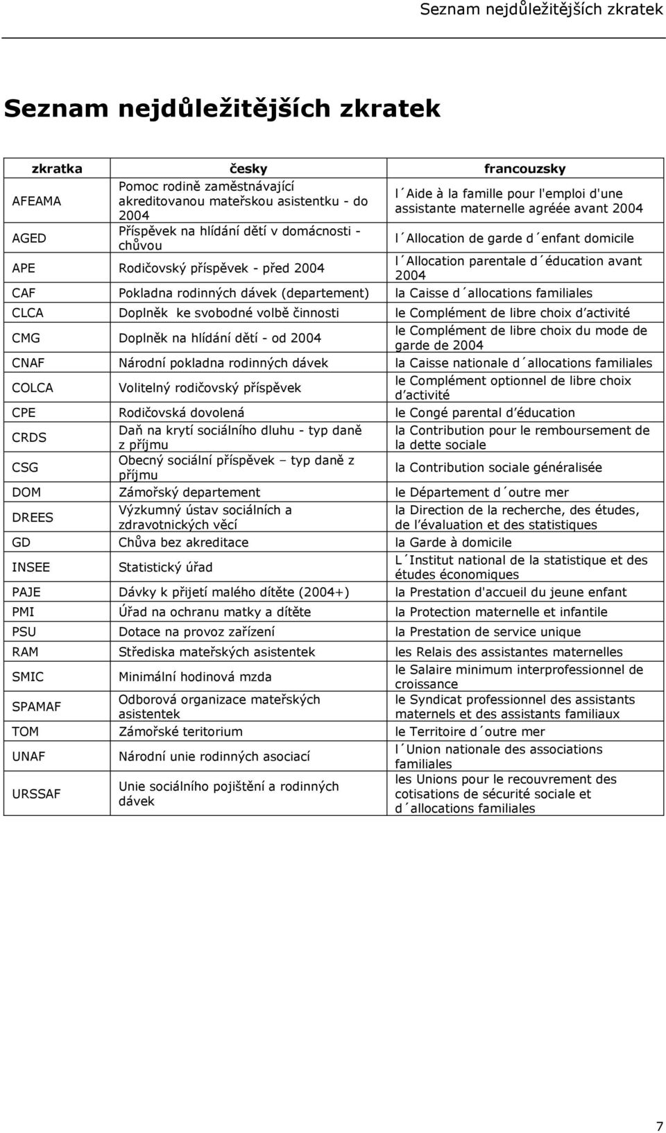 parentale d éducation avant 2004 CAF Pokladna rodinných dávek (departement) la Caisse d allocations familiales CLCA Doplněk ke svobodné volbě činnosti le Complément de libre choix d activité CMG