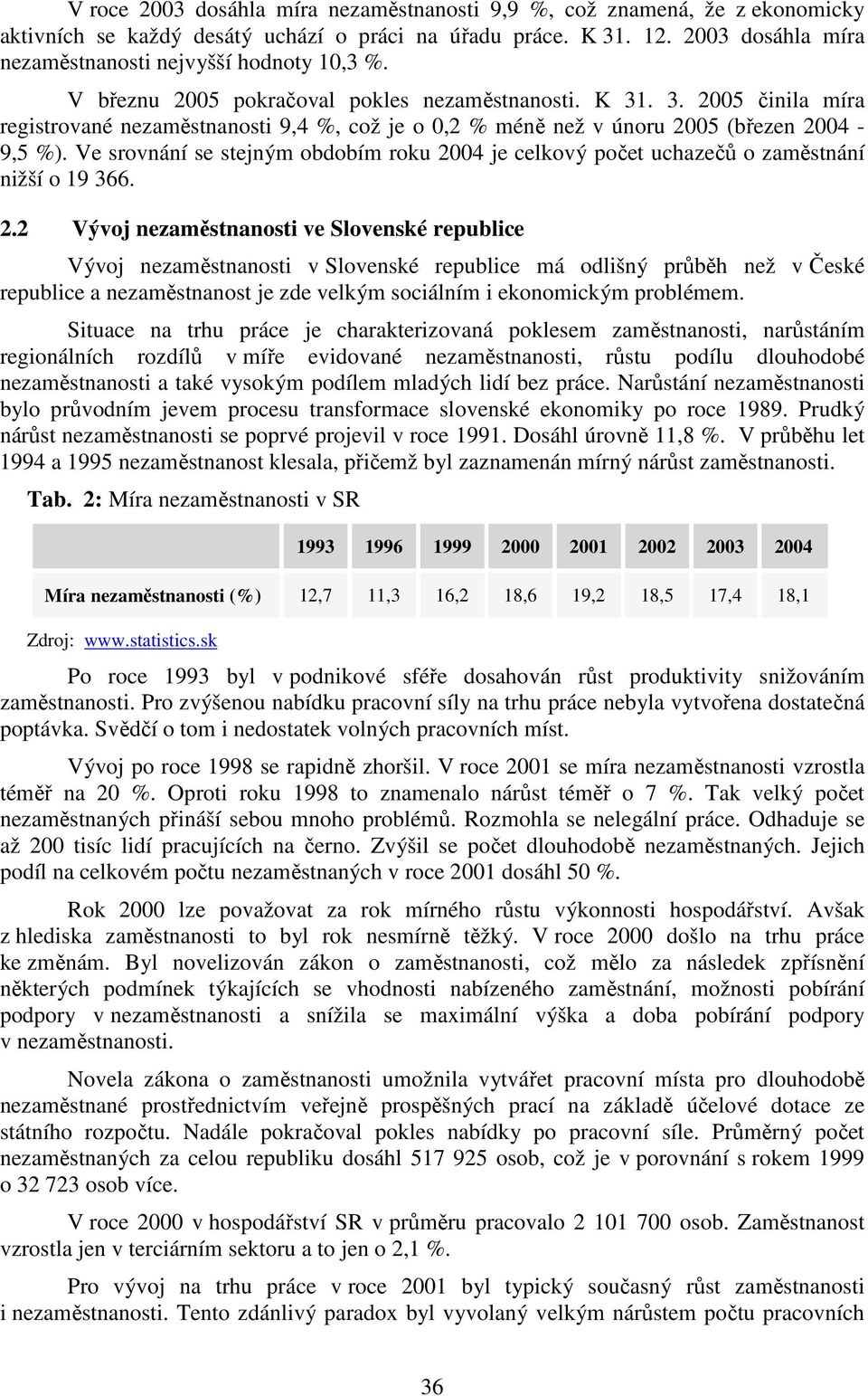 . 3. 2005 činila míra registrované nezaměstnanosti 9,4 %, což je o 0,2 % méně než v únoru 2005 (březen 2004-9,5 %).