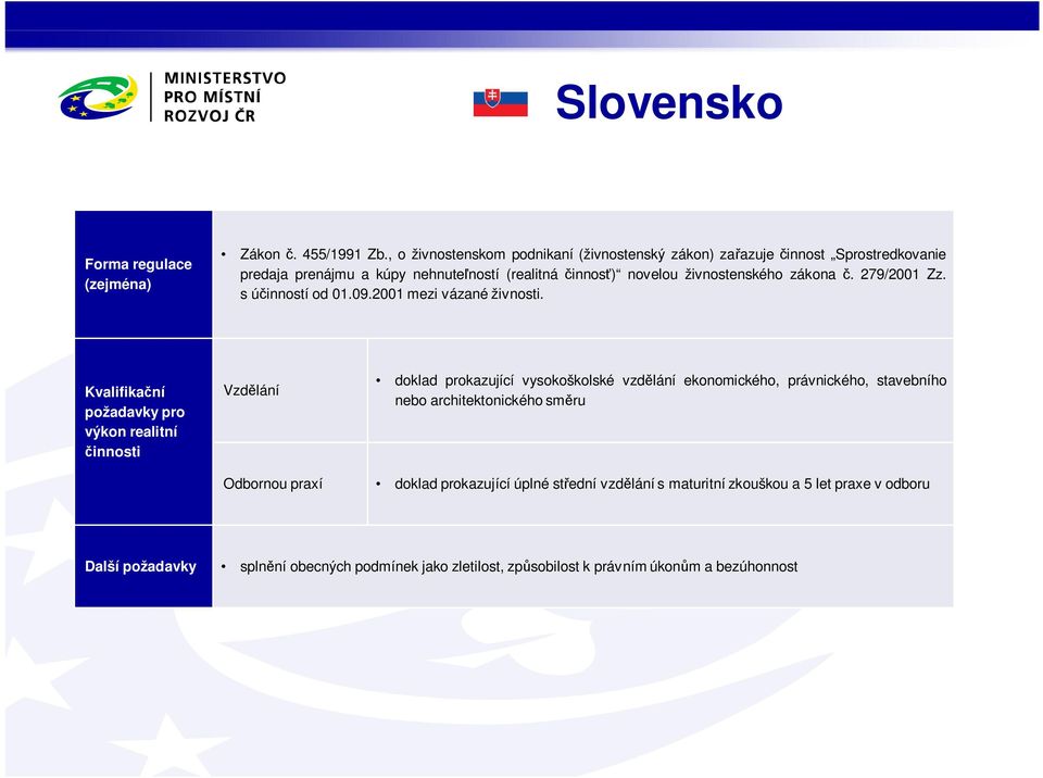 novelou živnostenského zákona. 279/2001 Zz. s ú inností od 01.09.2001 mezi vázané živnosti.