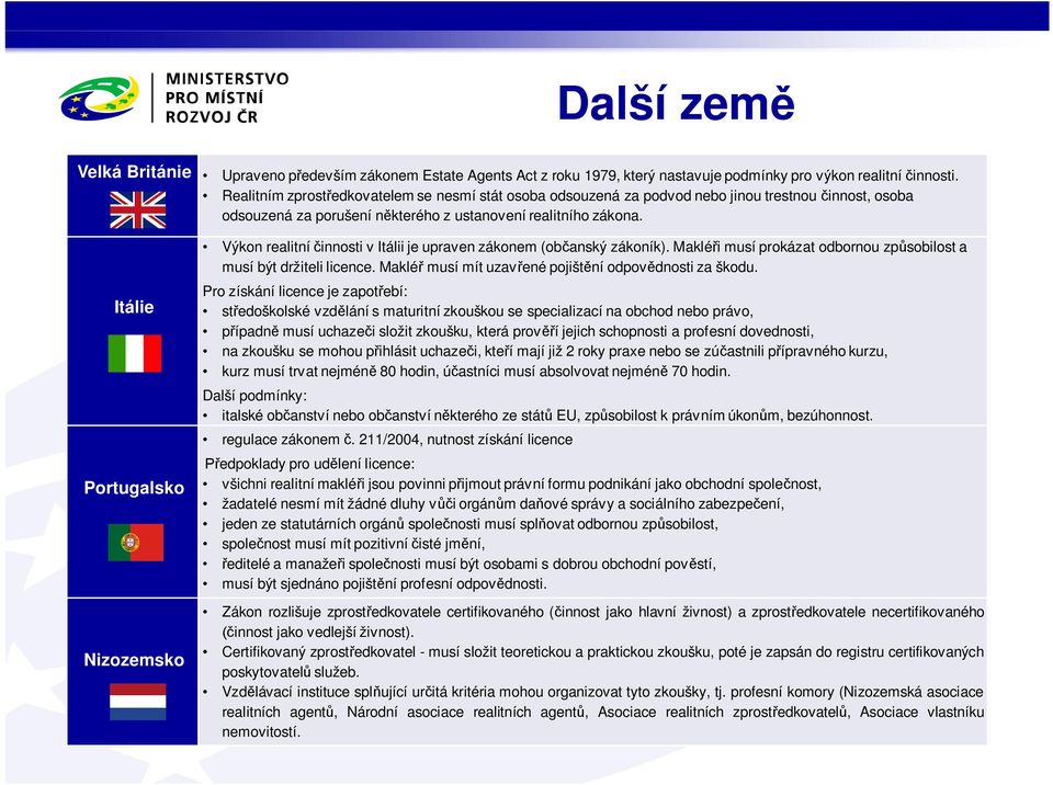 Itálie Portugalsko Nizozemsko Výkon realitní v Itálii je upraven zákonem (ob anský zákoník). Maklé i musí prokázat odbornou zp sobilost a musí být držiteli licence.