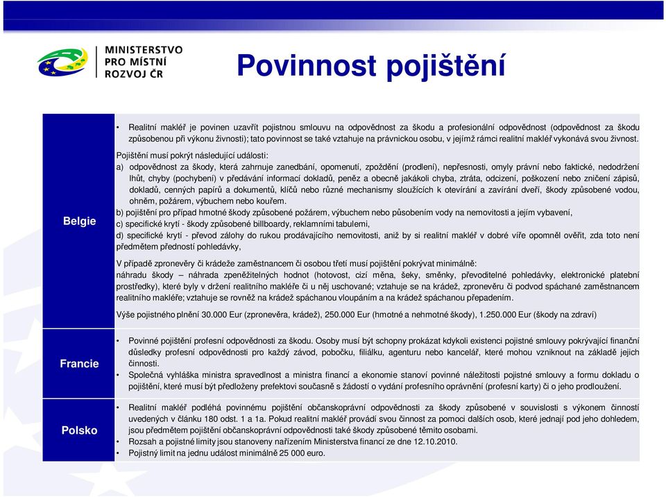 Belgie Pojišt ní musí pokrýt následující události: a) odpov dnost za škody, která zahrnuje zanedbání, opomenutí, zpožd ní (prodlení), nep esnosti, omyly právní nebo faktické, nedodržení lh t, chyby